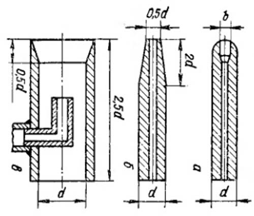 Конфигурация конца пневмометрических трубок