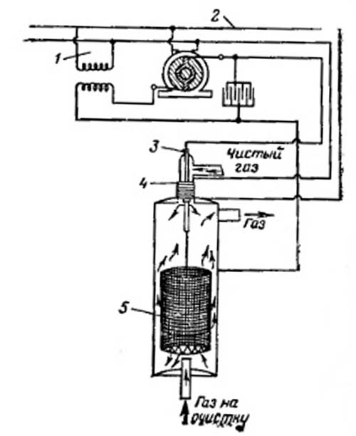 Конструкция электрода с четким обозначением потока продувочного газа для предупреждения коротких замыканий
