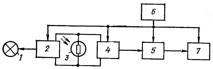 Блок-схема сигнализатора концентрации пыли