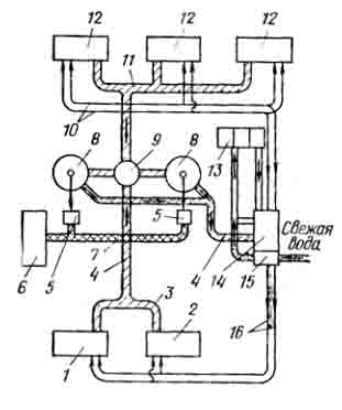  Схема объединенного оборотного цикла водоснабжения доменного и сталеплавильного цехов металлического комбината