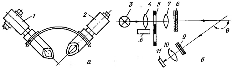 Схема пылемера типа ИВА - 1