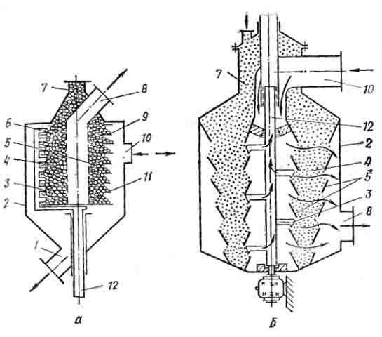 Схема зернистых фильтров с регенерацией удалением лобового слоя скребками