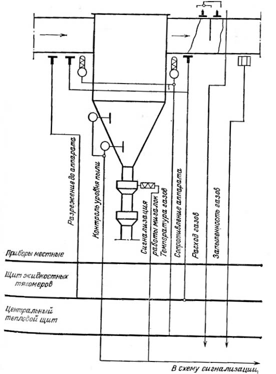 Схема технологического контроля работы батарейного циклона