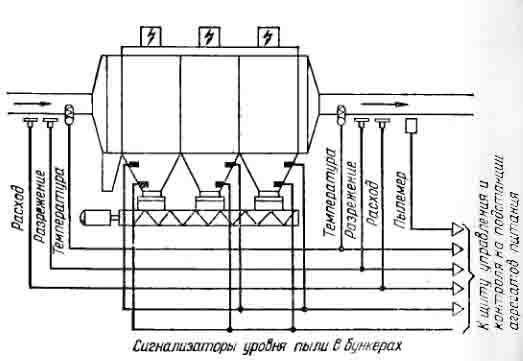 Схема технологического контроля электрофильтра